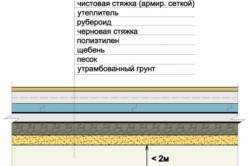 pardoselilor din beton, materiale de constructii, unelte, etapele de fabricație și completați