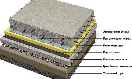 pardoselilor din beton, materiale de constructii, unelte, etapele de fabricație și completați