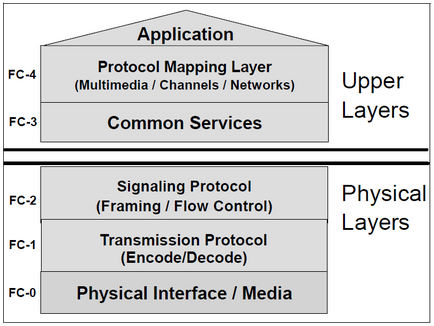 Brocade san partea 1 introducere, teoria canalului de fibre, hardware - korp`s blog-