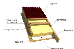 Decât să acopere acoperișul casei în anii următori