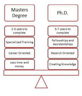 Ceea ce este mai bine - diferențele de master sau de licență, în special de formare