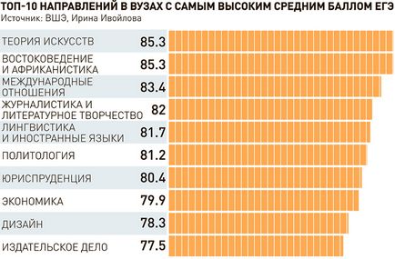 Ce trebuie să știți înainte de a intra în școală absolvent - ziarul românesc