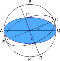 Ce este ecliptica