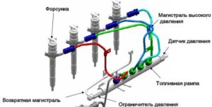 Care este caracteristicile injectorului și diferențele de carburator