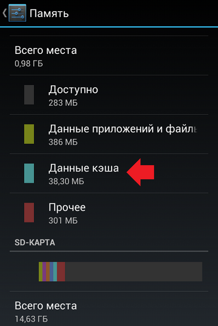 Ce este în cache datele din telefon (date) Ce este în cache de date în telefon