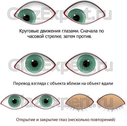 Care sunt cauzele simptomelor oculare miopie si tratamentul de diferite grade