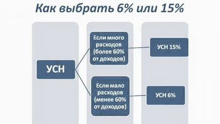 Care este sistemul fiscal simplificat pentru cuvinte simple ONU