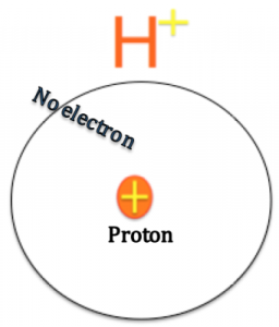 Ce este hidrogen