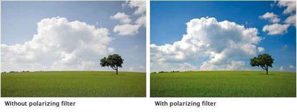 filtru de polarizare circulară-Cpl