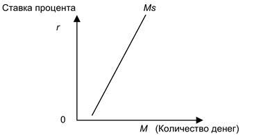 Multiplicatorul de bani - studopediya