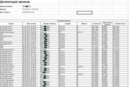 Factura detaliată MTS, Beeline, Megafon, Tele2, motiv iota peste numărul străin de Internet (în detaliu, fără acces la telefon) Factura detaliată MTS, Beeline, Megafon, Tele2, motiv iota peste numerele de internet străin