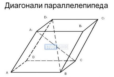 Diagonala unei paralelipiped este - cum să găsească lungimea cu formula