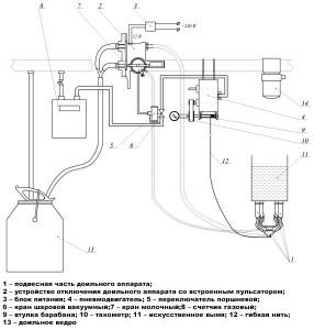 Mașină de muls pentru vaci cu mâinile lor - instrucțiunile de asamblare și desenele