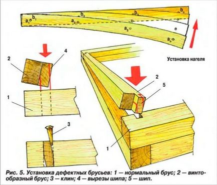 tehnologia prelucrării lemnului Case construcție de case cu propriile lor mâini