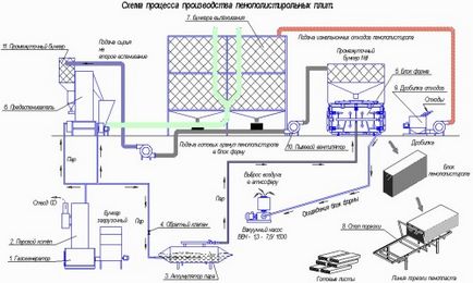 Material spumă de polistiren extrudat ca montura