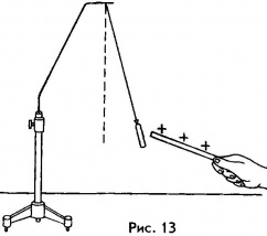 Câmpul electric - studopediya