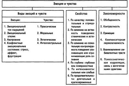 emoțiile umane descriere de bază, cât de mult, rolul și importanța