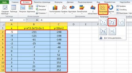 Graficul funcției în Excel modul de a construi birou MS Excel - instrucțiuni de lucru de calculator și sfaturi -