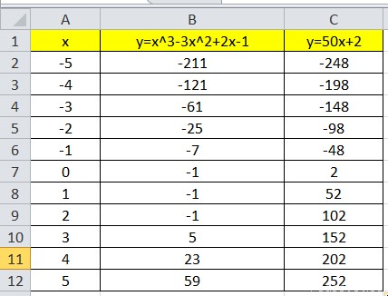 Graficul funcției în Excel modul de a construi birou MS Excel - instrucțiuni de lucru de calculator și sfaturi -