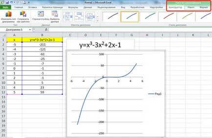 Graficul funcției în Excel modul de a construi birou MS Excel - instrucțiuni de lucru de calculator și sfaturi -