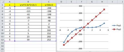 Graficul funcției în Excel modul de a construi birou MS Excel - instrucțiuni de lucru de calculator și sfaturi -