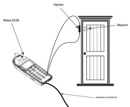 Gsm alarmă cu propriile sale mâini din programul de circuit de telefon