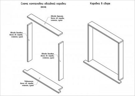 Instrucțiuni de asamblare okosyachki pentru ferestre cu mâinile lor - și tipuri de desene