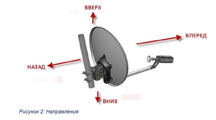 Instrucțiuni pentru instalarea unui set de internet prin satelit Tricolor TV