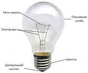 Ce constau lampă (bec) Ce constau lampa