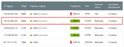 Cum se activează kaspersky de securitate pe internet 2017 printr-un server proxy, un blog calculator