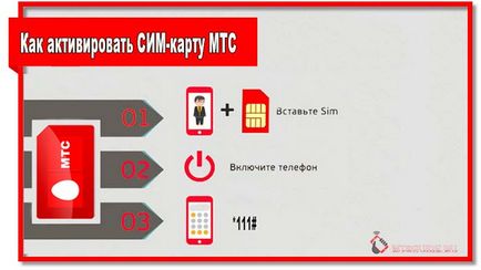 Cum de a activa cartela SIM MTS telefon, tabletă și modem