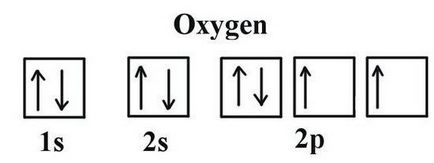 Care este valența oxigenului din compușii