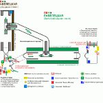 Cum se ajunge la stația de cale ferată Kazan Domodedovo