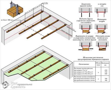 Cum de a stabili gips-carton plafon - pentru lemn și cadru metalic (circuit)
