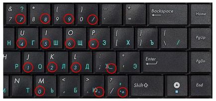 Cum să utilizați tastatura pe laptop - butoane principale (laptop) Cum să utilizați tastatura pe laptop - butoane principale