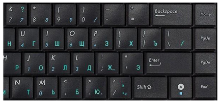 Cum să utilizați tastatura pe laptop - butoanele principale (în jos tasta Shift) Cum să utilizați tastatura pe laptop - butoane principale