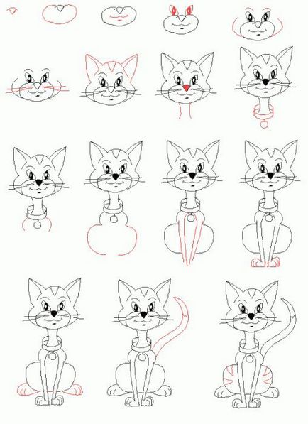 Cum de a desena o pisică în cizme de la „Shrek“