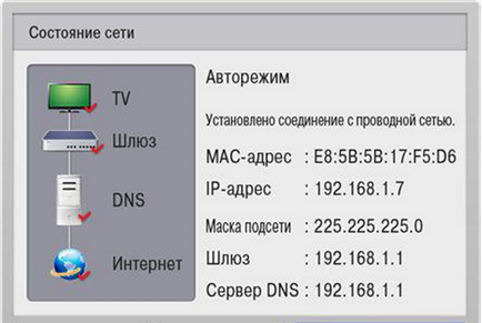 Cum se configurează și conectați televizorul la Internet prin cablu și router WiFi