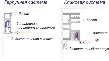 Cum de a trage video plafon suspendat, mod de rece pentru propriile lor mâini, cât de mult timp,