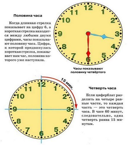 Cum să învețe copilul timpul pe ceas pe cadran, imaginea