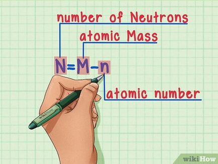 Cum de a găsi numărul de neutroni într-un atom de