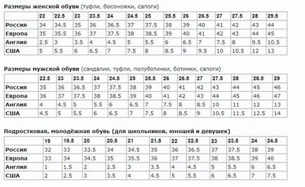 Cum pentru a determina dimensiunea îmbrăcăminte