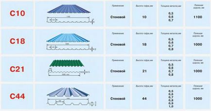 Ce să folosească din carton ondulat pentru acoperiș și modul de a alege