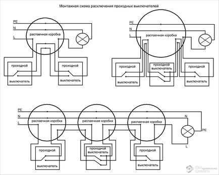 Cum se conectează la comutatorul de intrare - schema de conexiuni (întrerupător de circuit) Cum se conectează la comutatorul de intrare - schema de conectare