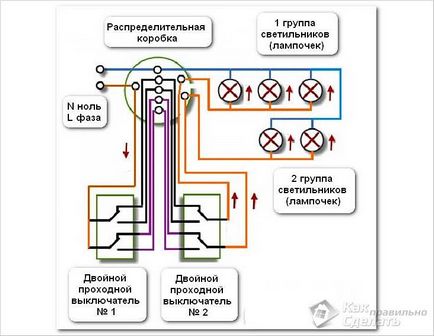 Cum se conectează la comutatorul de intrare - schema de conexiuni (întrerupător de circuit) Cum se conectează la comutatorul de intrare - schema de conectare