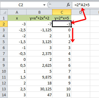 Cum de a construi un grafic al funcției în Excel