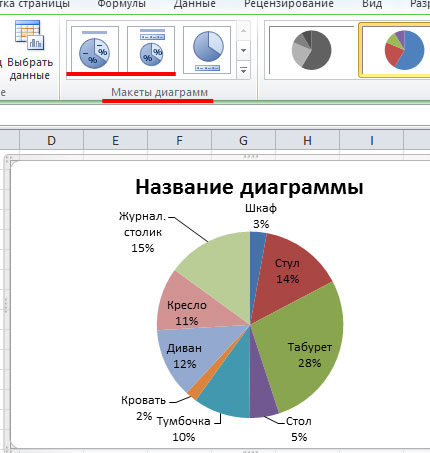 Cum de a construi o diagramă radială în Excel