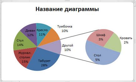 Cum de a construi o diagramă radială în Excel