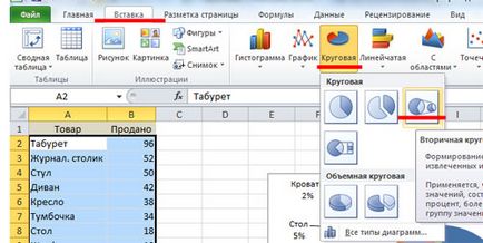 Cum de a construi o diagramă radială în Excel