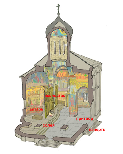 Cum de a construi o biserică, o revistă ortodoxă - nu plictisitor gradina